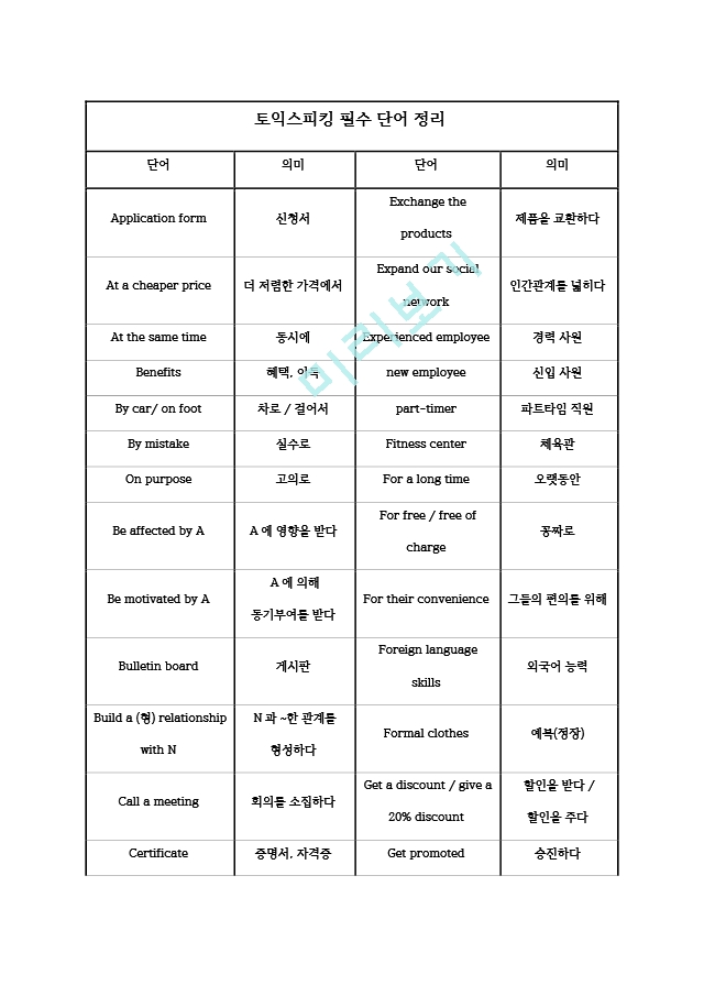 토익스피킹 필수 단어 정리[2].hwp